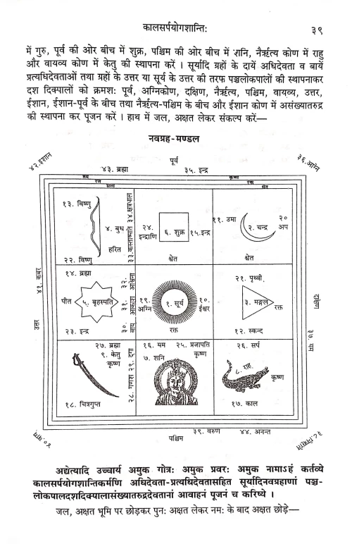 Kalsarpayogashanti (CSBG 83)